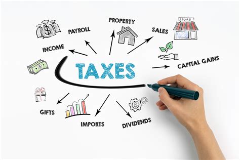 Effective Strategies to Handle Tax Withholding on .